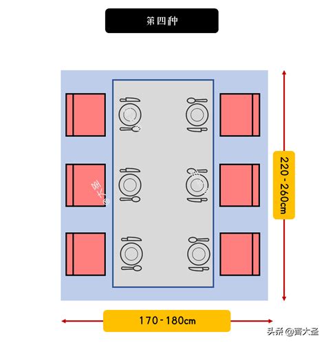 餐桌擺放位置|餐桌尺寸、高度怎麼挑？3步驟挑選餐桌大小，吃飯辦。